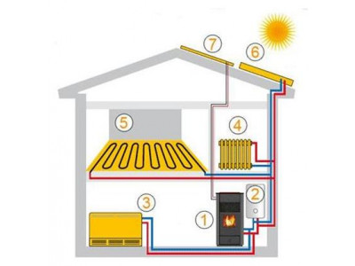 Сучасні енергоефективні рішення для вашого будинку